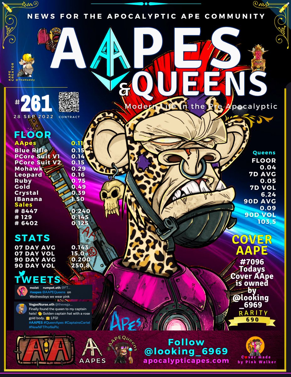 🦧🦍
GE #AAPES #AAPEQueens and #NFTCommunity 💙

🗞️  AAPE NEWS  #261 🗞️🐒

Cover <a href="/looking_6969/">JustLooking</a>

<a href="/MohawkMobAAPES/">Mohawk Mob</a>
<a href="/Powercore_Aapes/">AApes Powercore Priorities</a>
<a href="/apocalypticapes/">Apocalyptic Apes | 🦍</a> <a href="/AAPEQueens/">Apocalyptic Queen Apes 👑🦍</a> #AAPE <a href="/FTNS04/">moist©️rumpet.eth</a> <a href="/thevegasnurse/">Vegas Nurse</a> <a href="/CaptainsCartel/">Captains Cartel</a> <a href="/DEREKCARLSON/">Derek Carlson</a> <a href="/AndyD_Bitcoin_M/">GoldenMohawk.eth</a> @aapeqeth <a href="/mrangel1_eth/">MrAngel1</a> <a href="/mrdariusone/">MR. DARIUS ⚜️</a>
🍌🍌🍌