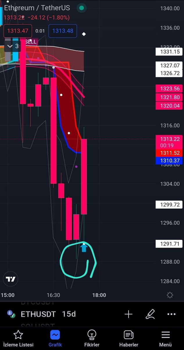 1287 nin önemi long alınacak ise burdan alınır ama piyasada absürt hareketler düzelmeden ne long ne short işleme girmem 3 5 takip eden var zaten belki bilgi niteliğinde olur :)