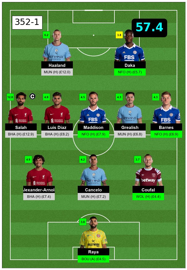 FPLPredictor's tweet image. #FPL #GW9 #OddsPick