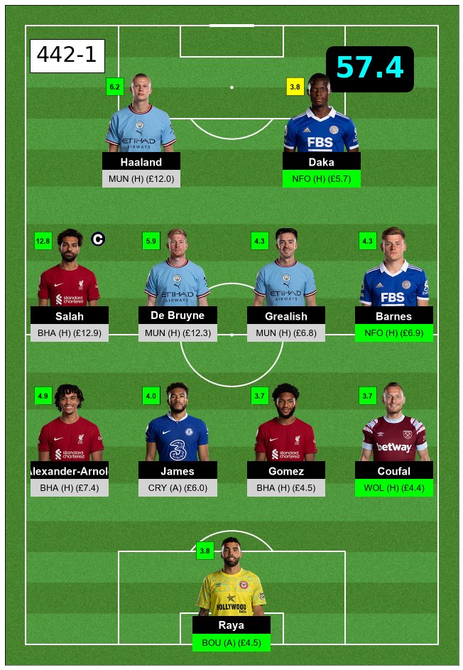 FPLPredictor's tweet image. #FPL #GW9 #OddsPick