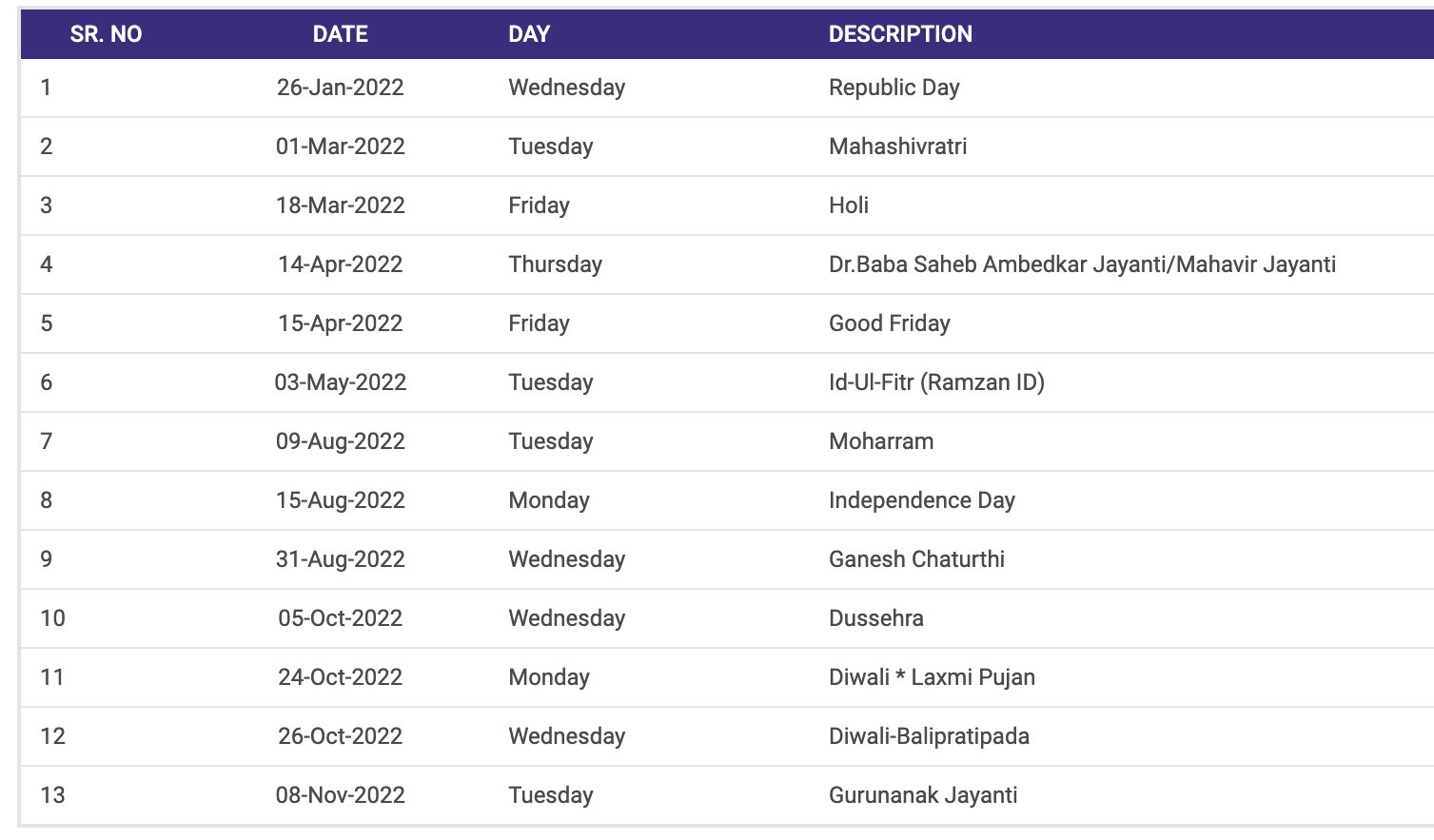 SGX Nifty Live on Twitter "Mitesh_Engr NSE holidays https//t.co/hIgy7YKa7O" / Twitter