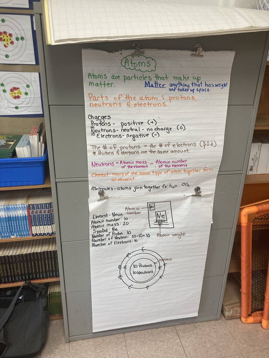 Mrs. Bellas’ 5th grade class exploring atomic structure and using physical properties to determine the identity of mystery powders.  Great job!