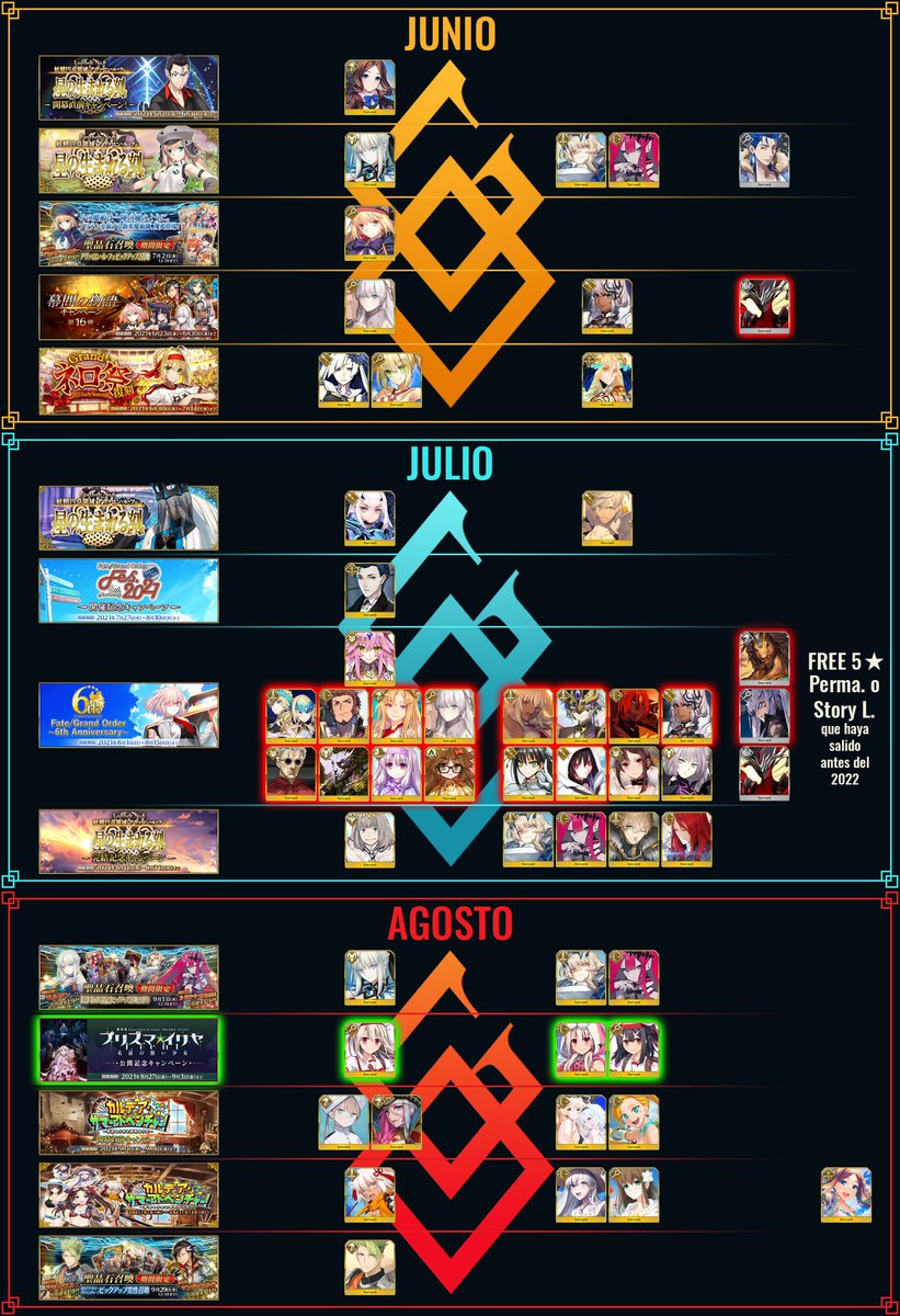 FateGoNoticias's tweet photo. 🗓️🌸☀️🍁❄️CALENDARIO SERVANTS NA 2023❄️🍁☀️🌸🗓️

¿A qué vais a tirar?

Si no es molestia dadle amor con RTeses y esas cosas, que esta wea cuesta mucho de hacer❤️

⬇️Notas, Servants del Ticket 5* Free y Calendario del 22 abajo⬇️

#FGO #FateGO #FateGOUSA #FateGrandOrder https://t.co/x8SA81XhP8