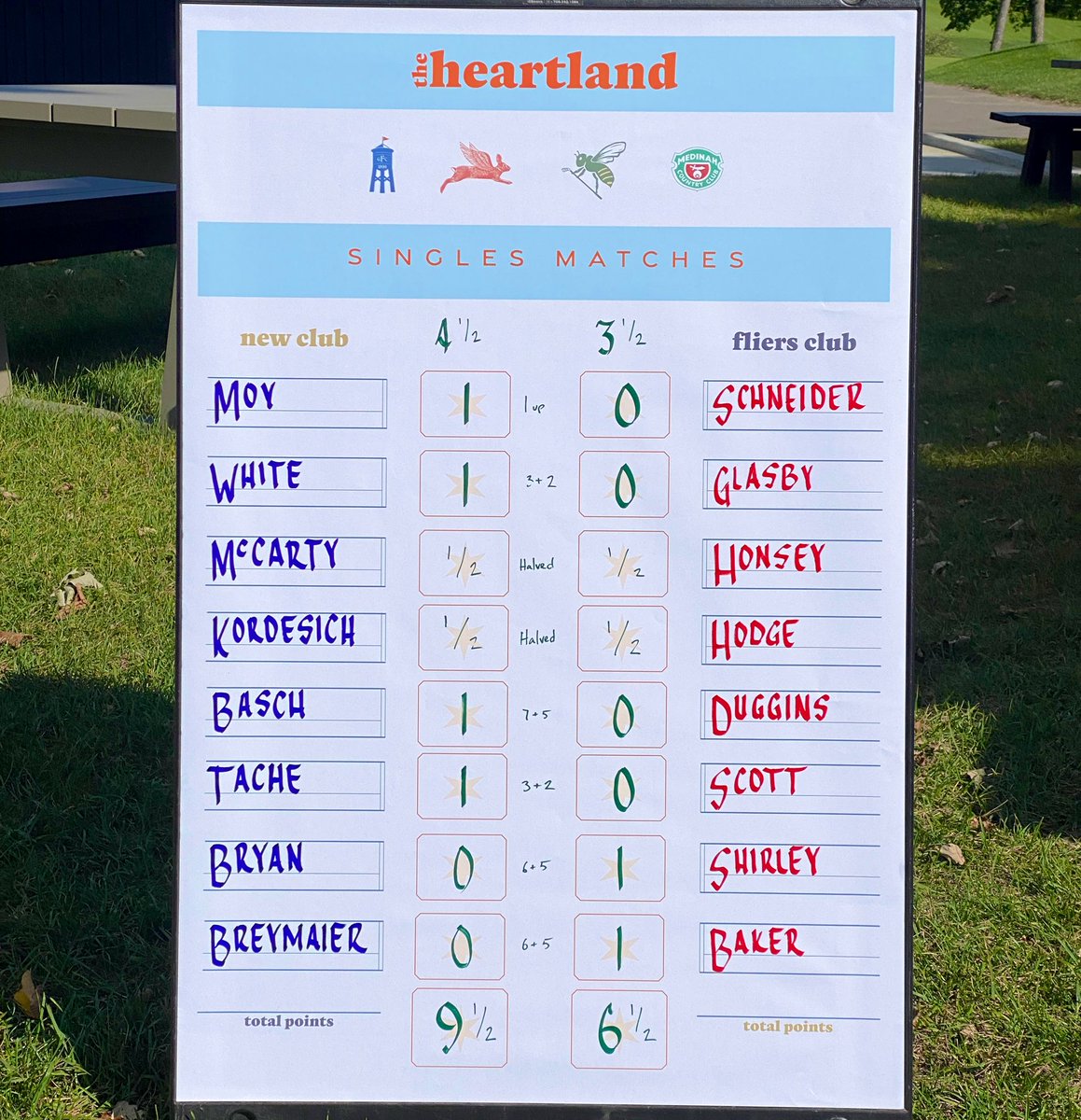 newclubgolf's tweet photo. A delightful two days hosting our friends from @TheFliersClub for the inaugural inter club matches. Looking forward to running it back in 2023 and a rematch on the East Coast.

#TheHareTheHiveTheHeartland #FliersClub #NewClubGolfSociety #Forthesoulofthegame #playandpollinate https://t.co/rINNI5nINd