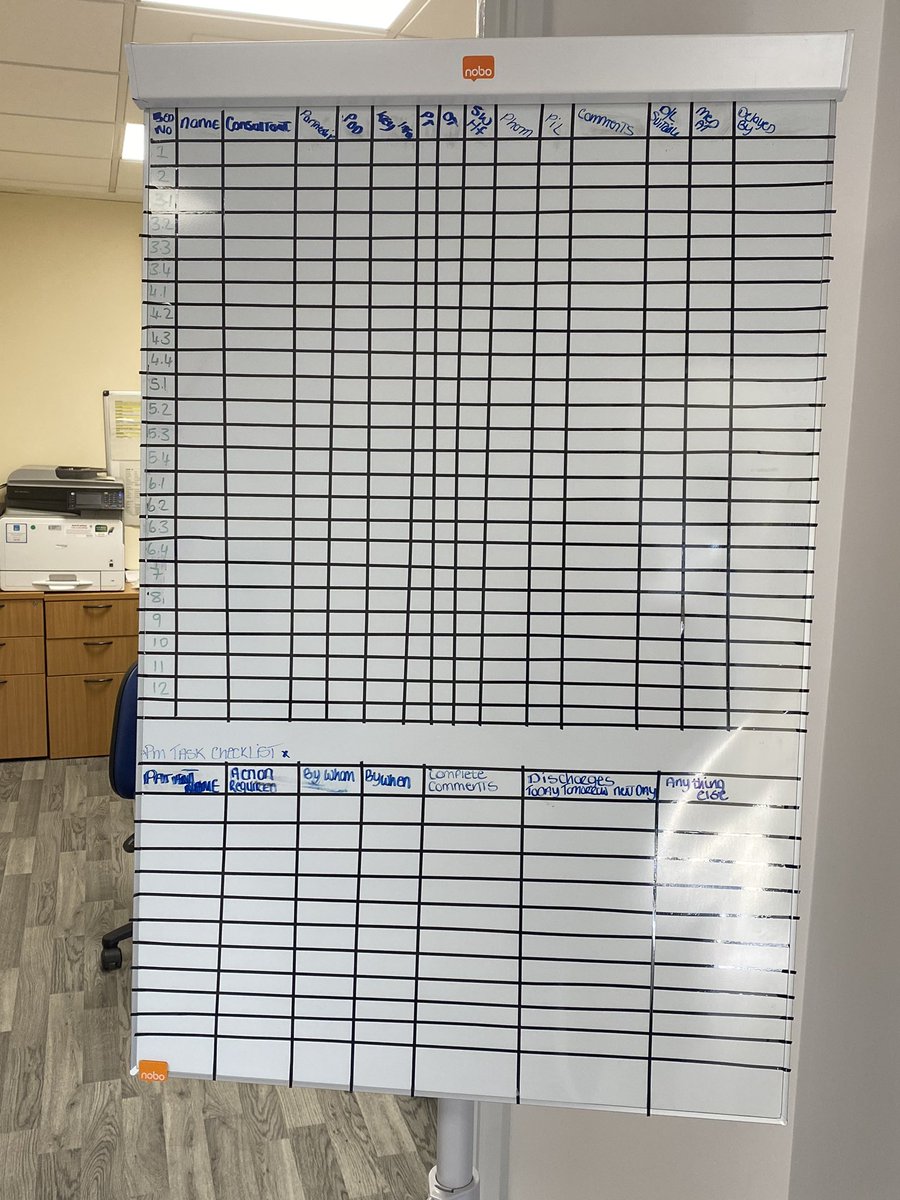 Getting organised for PDD rolling out on 3/10 within ward 50 (temp board) kindly loaned to us by <a href="/MACWGH/">MAC@WGH</a> 🥰 <a href="/TiptonKeren/">Keren Tipton</a> <a href="/DrKTA1/">Dr Kath Anderson</a>