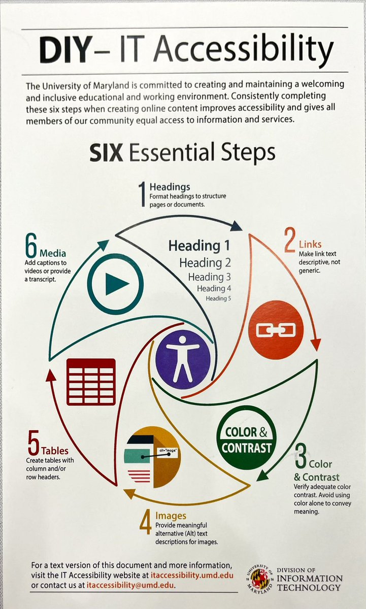 Tech_snacks's tweet photo. Six essential #DIY Digital Accessibility Tips Courtesy of @Univ_System_MD #EdTech #A11y #EdChat https://t.co/UoM4x3l9mR