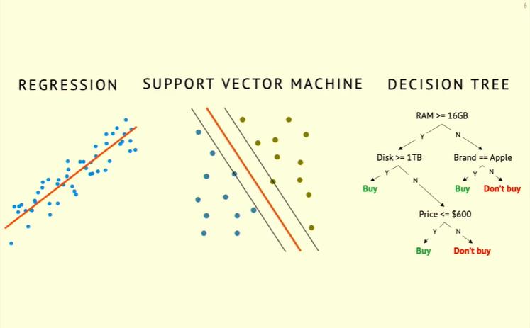 TheSIAMNews's tweet photo. Many models involve numerous parameters that make direct interpretation challenging. At #SIAMMDS22, @dgleich of @Purdue explores the possibilities of using ideas based on #topological analysis methods to understand and evaluate these complex prediction functions. https://t.co/pt2ysCdQjj