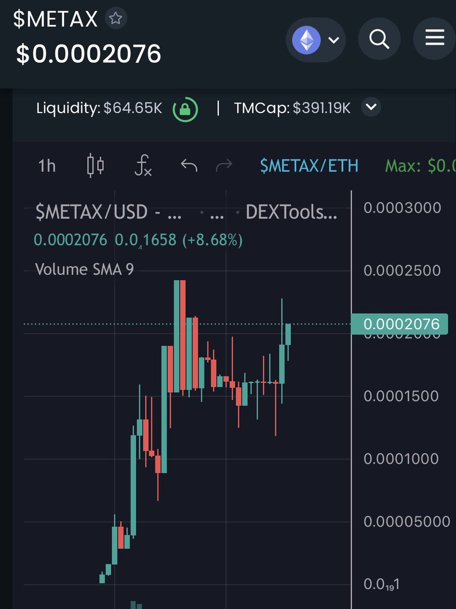 $METAX breaking out now 👀🔥🔥
