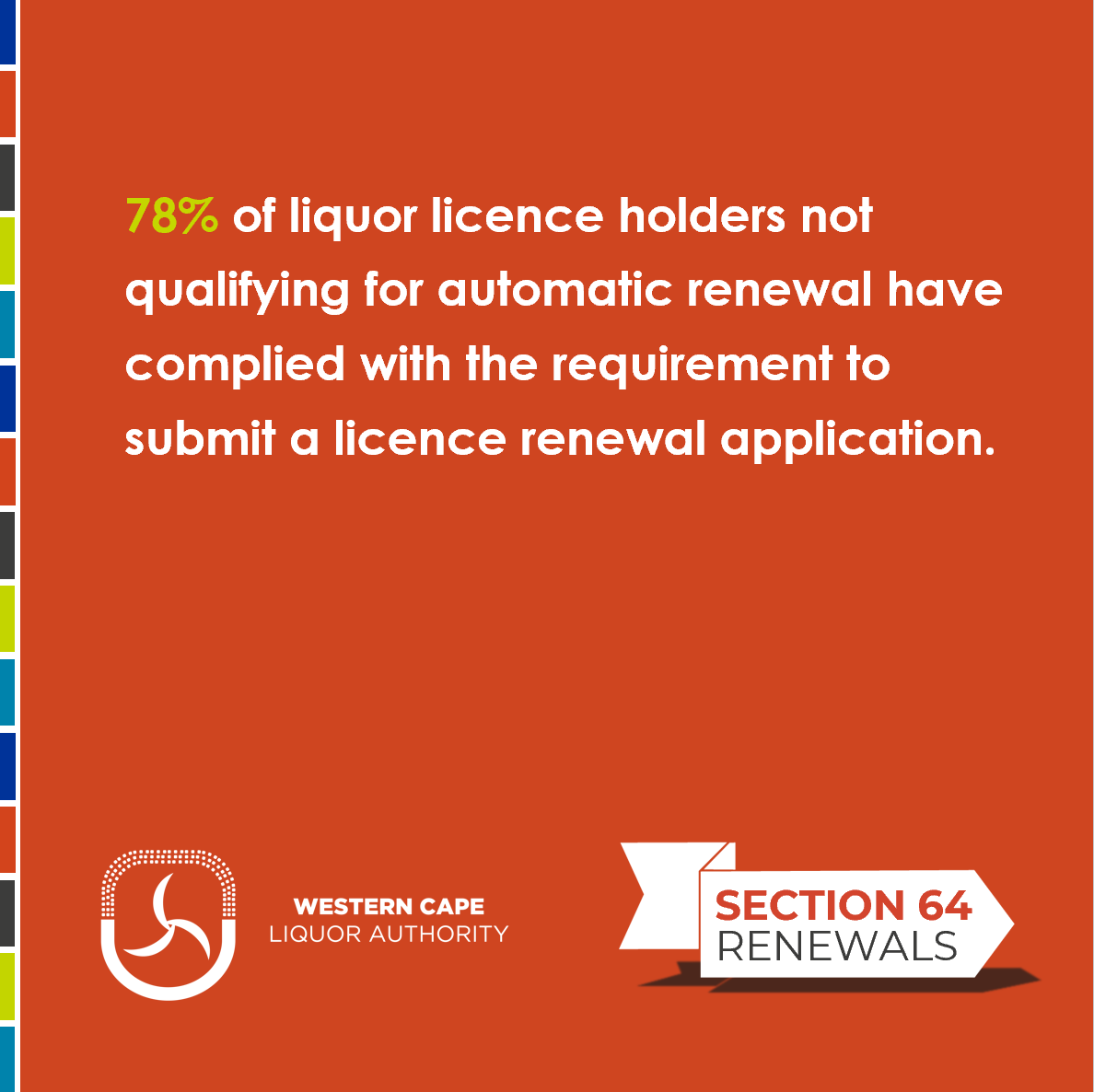 _WCLA's tweet photo. 78% (91 out of 116) #WesternCape liquor licences not qualifying for automatic renewal have complied with the notice to apply for renewal for 2023. Deadline is tomorrow 30 Sep 2022. MORE INFO: https://t.co/uLI0uImZoP #EffectiveRegulation #PublicInterest @ReagenAllen @alanwinde https://t.co/T8q44SUTgP