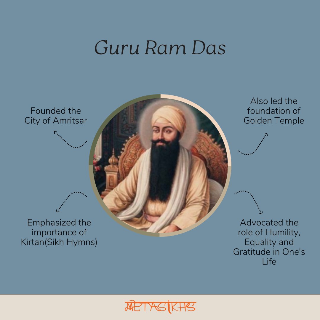 Gurus were the teachers, i.e. enlightened souls whose main purpose in life was the spiritual and moral well-being of the masses.

4th part of this series is about Guru Ram Das🔥

Don't forget to follow Metasikhs for more Sikh Culture and NFTs✅

#sikhcommunity #nftcollector