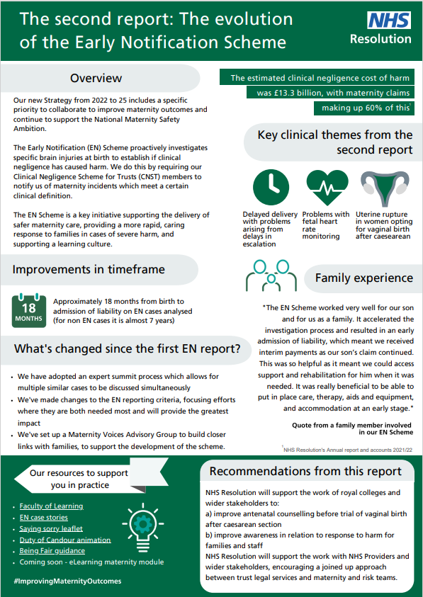 NHSResolution's tweet photo. We’ve also produced a one page infographic that summarises the key messages in the report at a glance.
Download here - https://t.co/7p9odQMgKg
#ImprovingMaternityOutcomes #LearningFromClaims #EarlyNotification https://t.co/YxLfPF3CLg