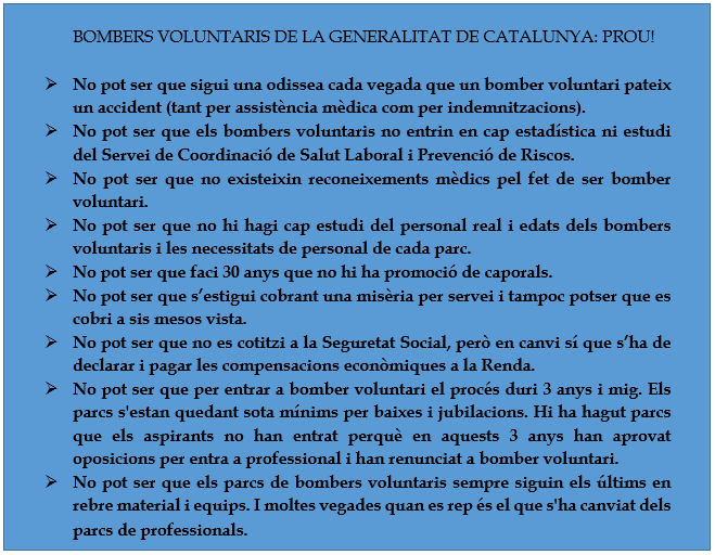 Cohors_Vigilum's tweet photo. Bombers voluntaris de la Generalitat de Catalunya: Prou!
No pot ser tot el que en 40 anys hi hagi coses que segueixen enquistades i no es solucionin. Prou de promeses i petits canvis. Qui dia passa any empeny i tot segueix igual. https://t.co/rcqDBxtTHl