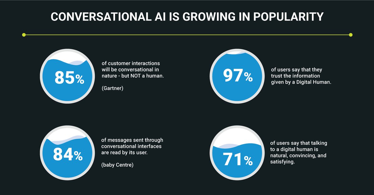 Did you know...?

#ConversationalAI #WelcomeToTheConversation