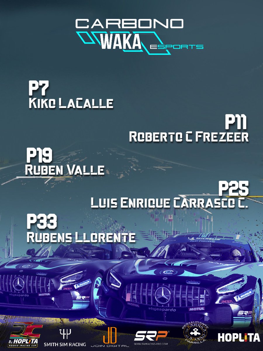 CarbonoEsports's tweet photo. 🏁Posiciones🏁

Después de la primera carrera en Spa  de @rookieiracingcp.

@kikomike92 P7
@IZer91 P11
@ROLL3RBALL Retirado
@Luisen0181 P25
@rubenvalle4 P19

A entrenar Watkins

#somoscarbono

@wakasolutions @JoinDigitalBCN @SmithSimRacing @SRPsimracingpro @labarricadelab1 https://t.co/CPwWuJSAWu