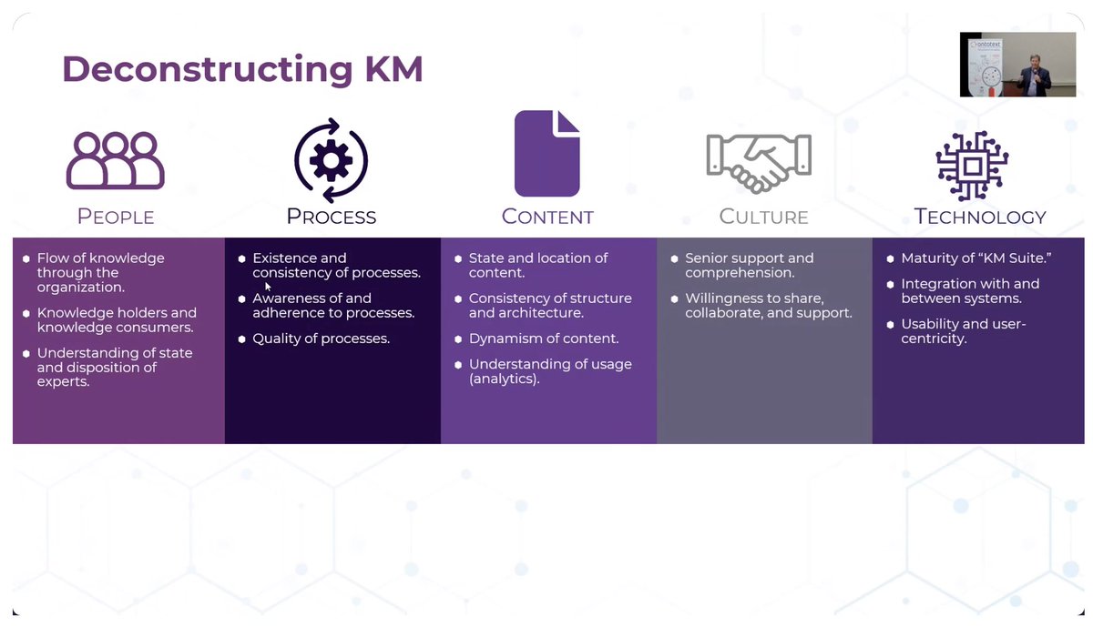 ontotext's tweet photo. The five pillars of #knowledgemanagement & the four main knowledge silos in enterprises. These are the places where knowledge graph technology can really excel.
@jhilgerbc, COO of @EKConsulting, at #KGF22 https://t.co/NT2mDxOcDg