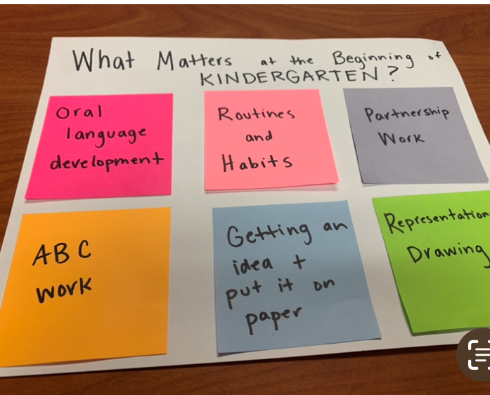 We spent a great day learning from <a href="/ewhitehouse09/">Elise Whitehouse</a> about shifts in shared reading, increasing the use of decodable texts, and using spelling assessments to drive small and whole class teaching. <a href="/ccsdschools/">Clarkstown Schools</a> <a href="/TCRWP/">TCRWP</a> #literacy #reading #teaching #professionaldevelopment #PLC