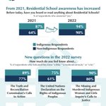 Photo by Canadian Reconciliation Barometer (@BarometerLab)