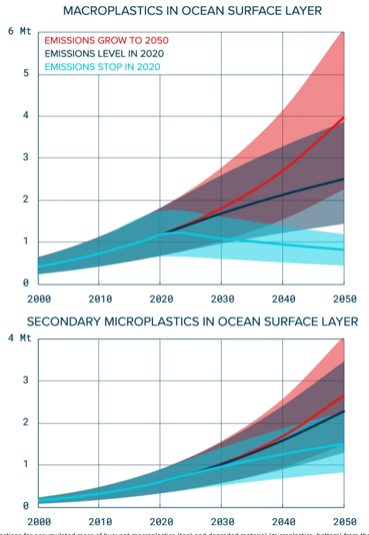 Plastic@Bay tweet media