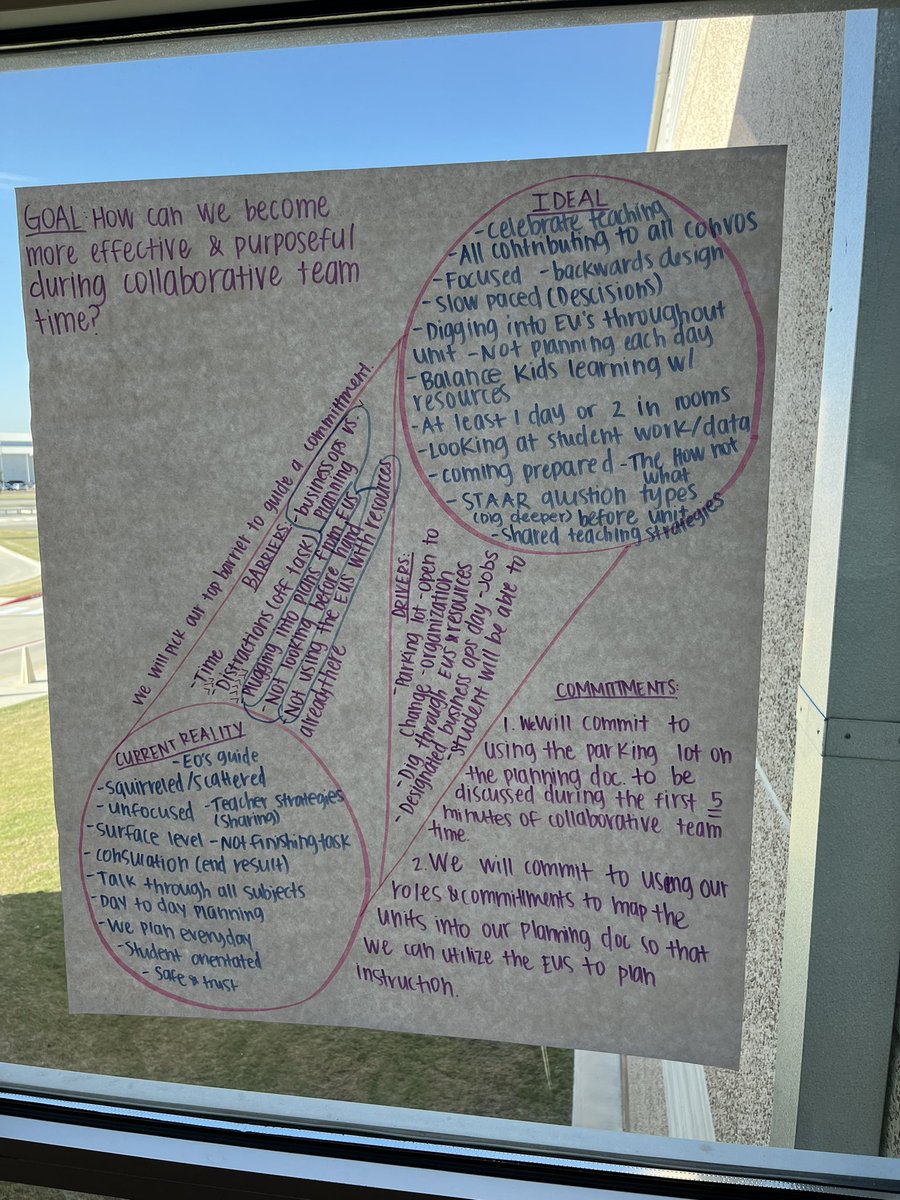 CI Tools in action at <a href="/MJAkinElem/">Akin Elementary</a> !!!! <a href="/lauren_houser/">Lauren Houser</a> @DarbyT_IC #1LISD