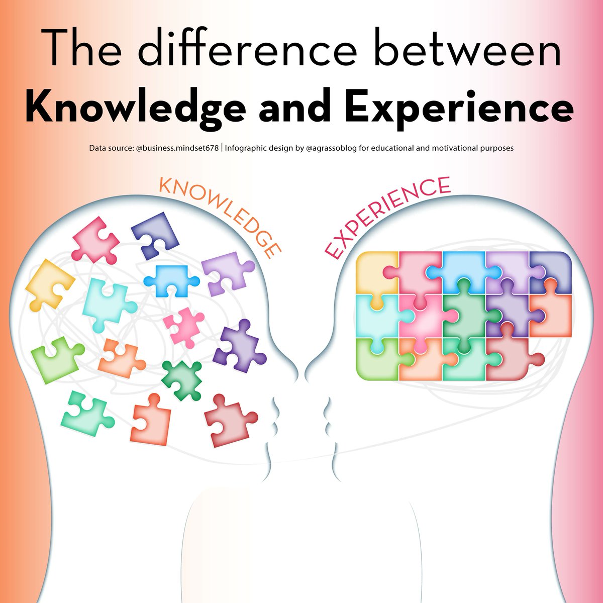 LindaGrass0's tweet photo. Knowledge and Experience - what's the difference between these two similar concepts? Here's a simple and effective visual explaination.

{Infographic} >> via @LindaGrass0 #Knowledge #Experience #Mindset https://t.co/Eg8YHvDHaP