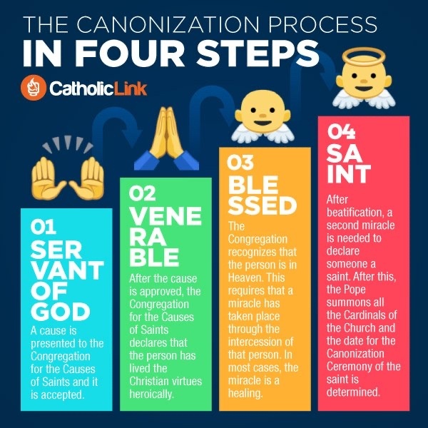 HolyFamilySyr's tweet photo. Ever wonder how a Saint officially becomes a Saint? Learn more about the Church's Canonization Process here from this great post by @catholiclink #CatholicLink #Repost https://t.co/x40vDawa4y