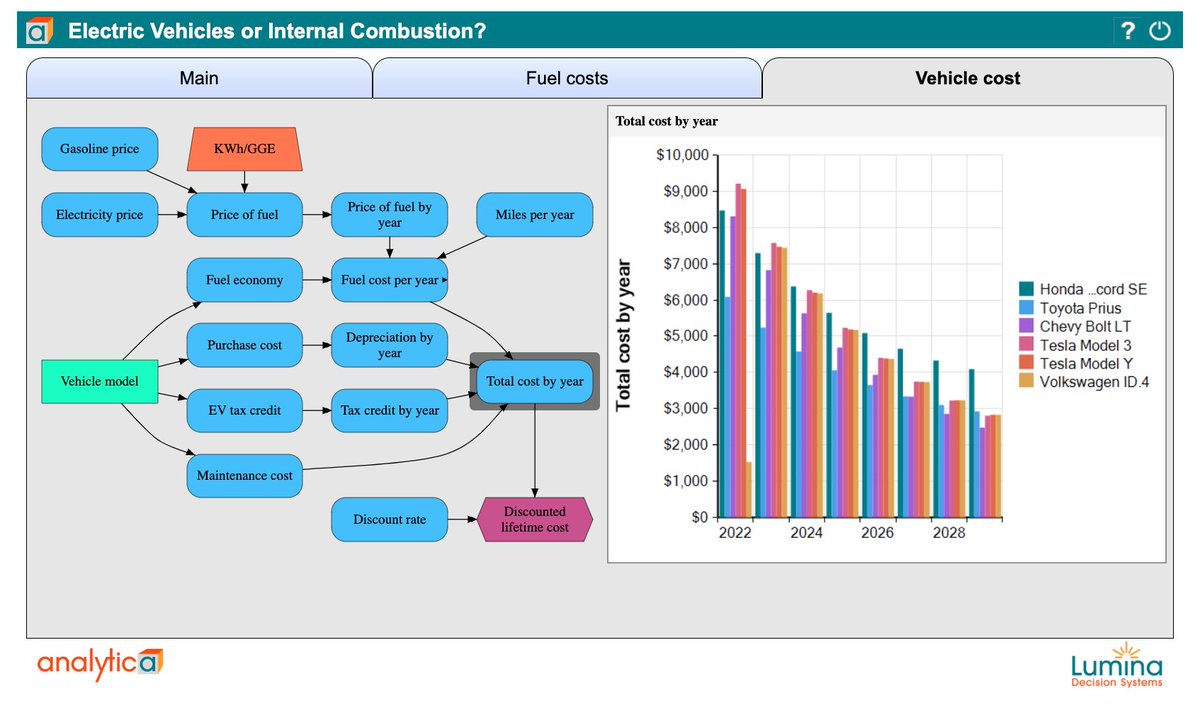 LuminaAnalytica's tweet photo. Did you know that all #Analytica users, even Free, can share models via the #AnalyticaCloudPlatform (#ACP)? This means that your managers & clients can easily run & view models on a web browser. https://t.co/LPyQ0aMtou
#CloudPlatform #DecisionModeling #DecisionAnalysis https://t.co/Xi7iPm5dTz