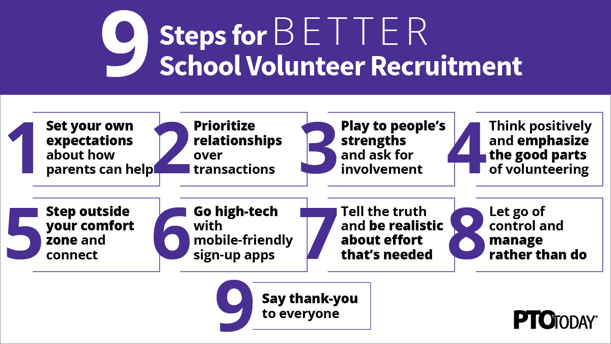 ptotoday's tweet photo. Building your volunteer base starts with creating relationships. Follow these steps https://t.co/FMAyr5wILA to success!  #pto #pta #ptolife #ptalife #ptomom #ptamom #parentgroups #DoGoodThings4Kids #WhyPTA #PTA4Kids #weloveteachers #volunteer #schoolvolunteer #parentvolunteer https://t.co/al0XiCeSf1