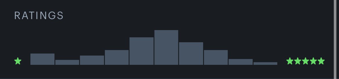SarahJRoot's tweet photo. @letterboxd https://t.co/NpUmfO0y01