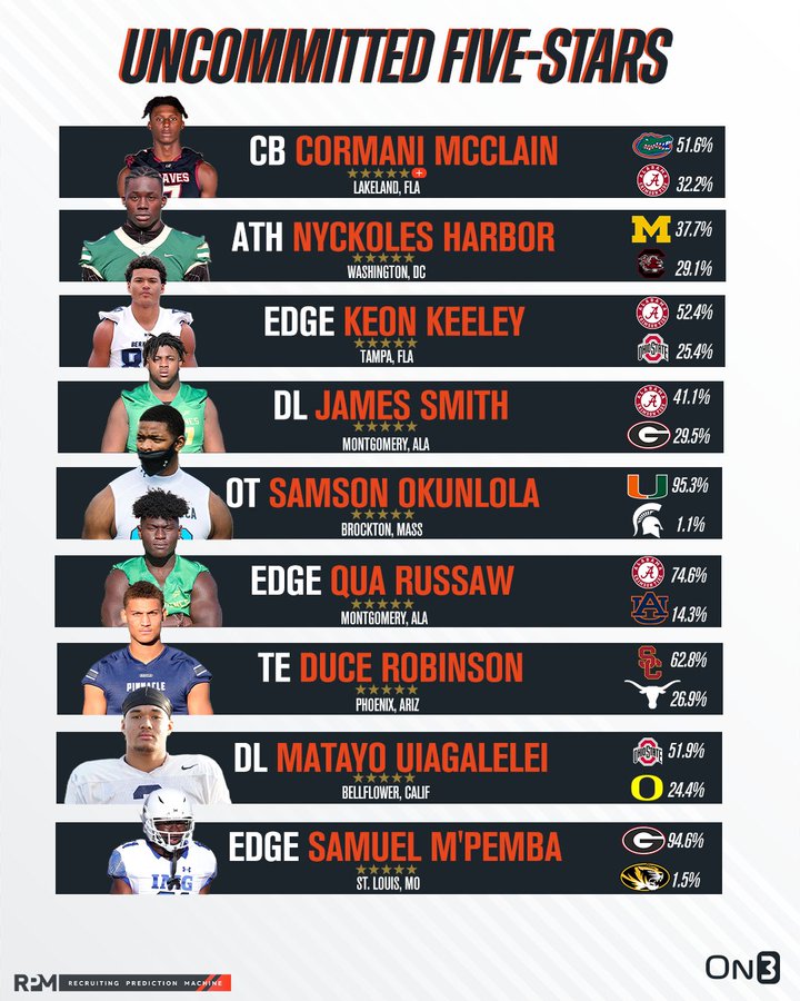 Class of 2024 Recruiting MEGATHREAD Page 18 Bama Sports