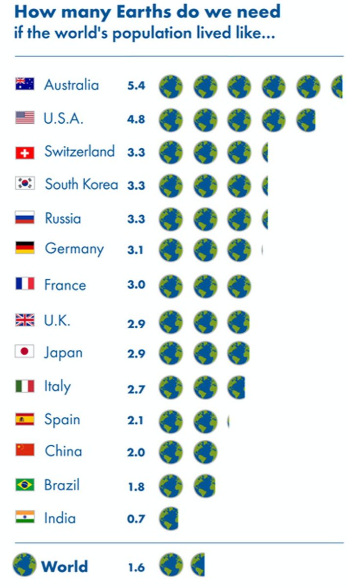 biologyofbelief's tweet photo. #SeptemberNewsletter 2022
Hello Dear Friends, Cultural Creatives &amp; Seekers Everywhere,
#HappyBirthday … Mother Nature’s Least Favorite Song.

The world’s #population just reached 8 #billionpeople. Is this a time to celebrate? 

Released 24 hours ago: https://t.co/tNakPV9AIq https://t.co/nlRz412leM