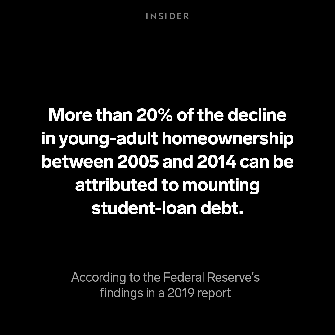 BusinessInsider's tweet photo. 💰 The slow start to their careers has left millennials in a more precarious financial position than that of baby boomers or Gen X before them.

📈 Millennials have more debt, a lower net worth, and a worse chance of making more than their parents.

https://t.co/eb9Q13zcNE https://t.co/2c6jGZYDOq