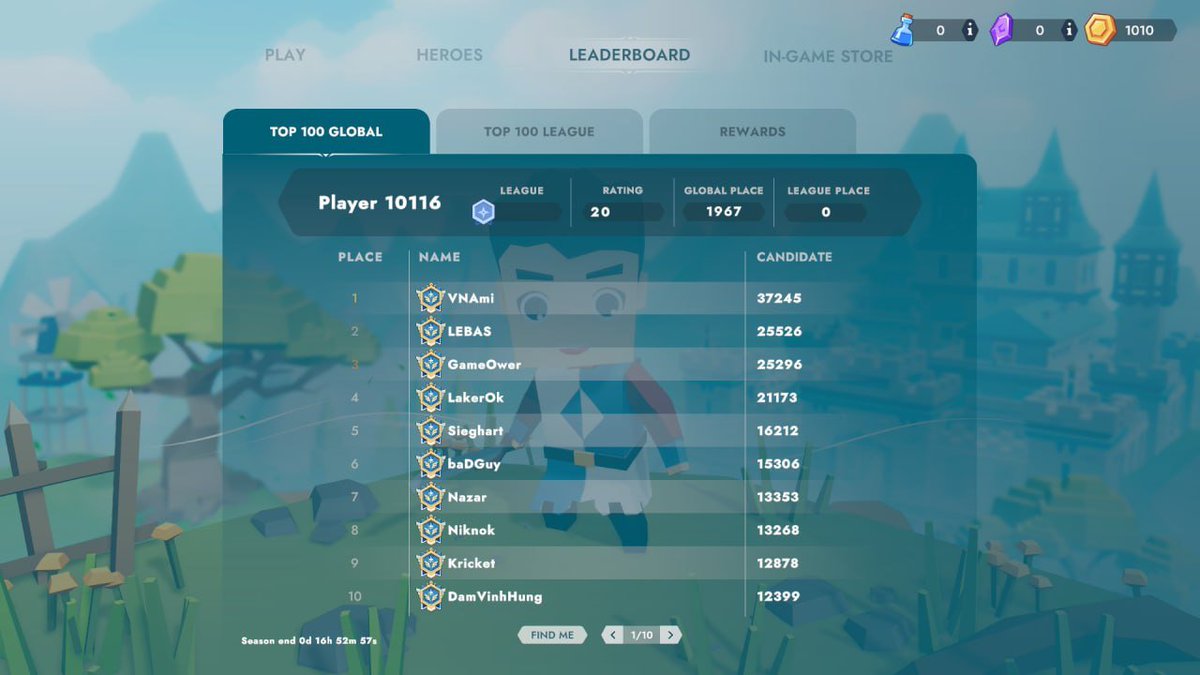 AxesMetaverse's tweet photo. #AxesBeta

⚡️OBT SEASON 2 ENDS TOMORROW⚡️

There's almost no gap between Travelers from top-2 to top-3 and from top-7 to top-10🤯

The rivalry will be unreal tonight. Will you try your utmost to get upranked? 👀

❗️SEASON 2 ENDS ON SEPTEMBER 30, AT 09:00 UTC https://t.co/KbRAn7nsPu