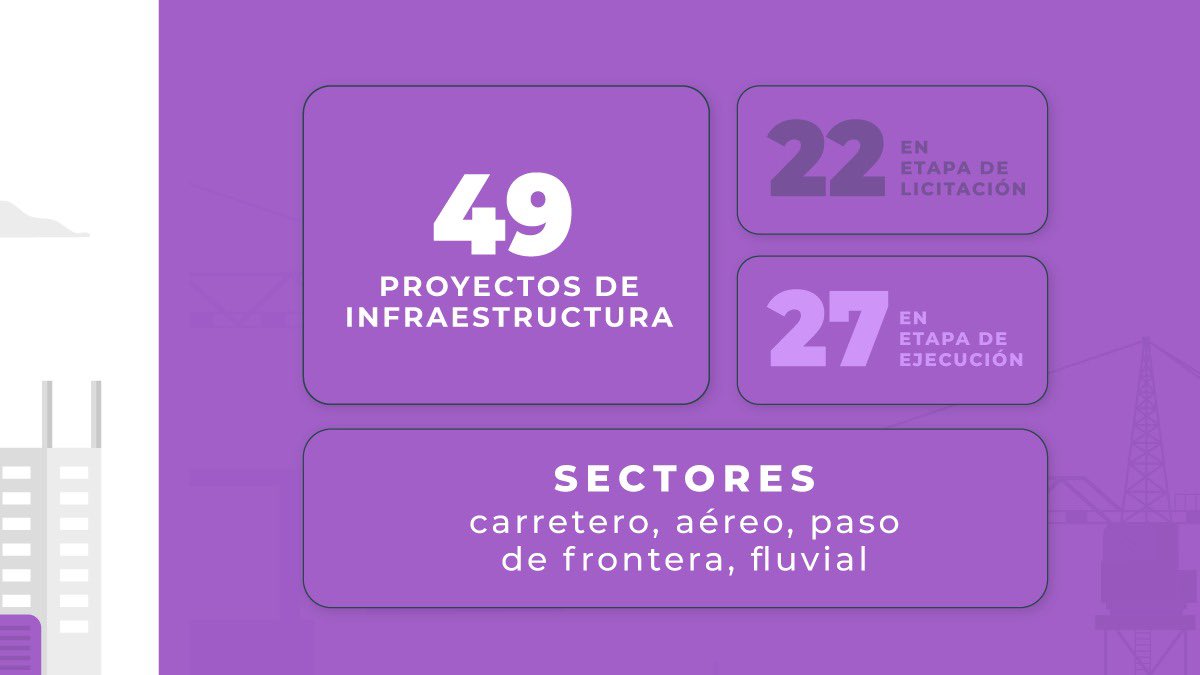 ForoProsur's tweet photo. Un factor clave en los procesos de integración regional es la vinculación física entre países que comparten frontera.
Desde #PROSUR apostamos a continuar con la agenda de proyectos de Infraestructura para la integración de Suramérica.
Conoce más aquí: https://t.co/Xvfu5JJkNW https://t.co/HTvLR4eNLq
