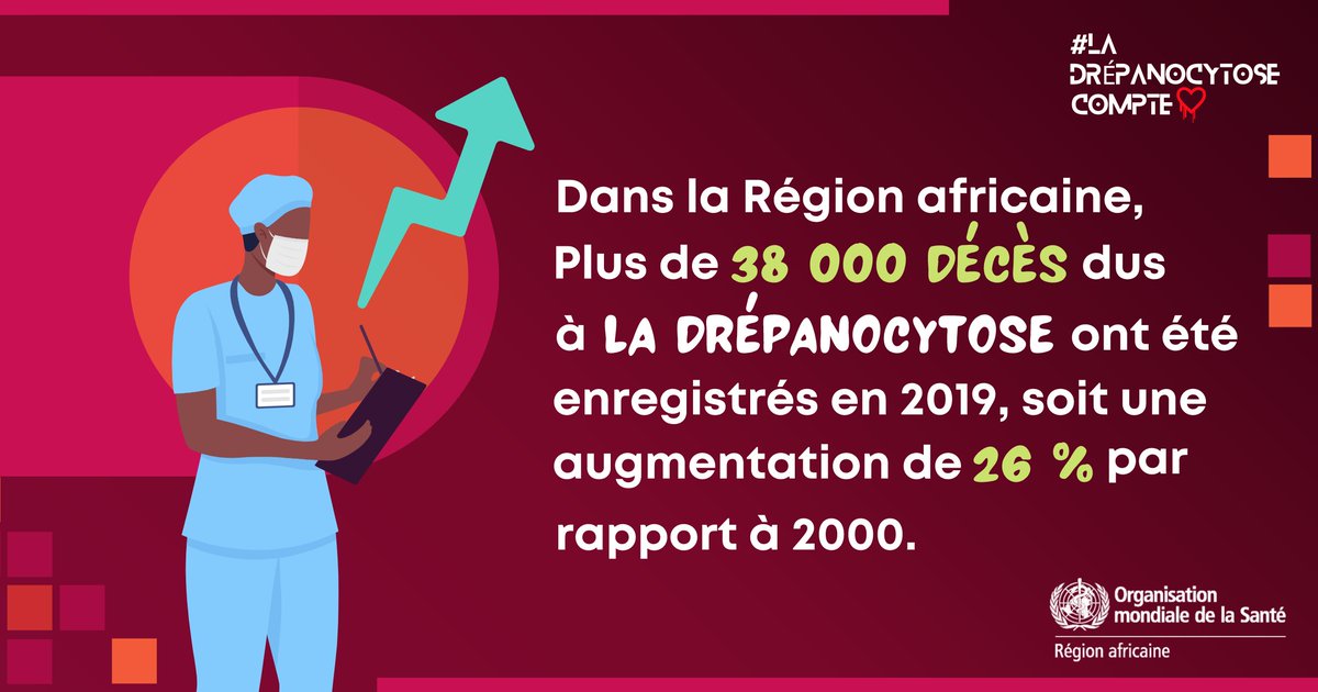 La #drépanocytose peut être gérée par des interventions simples. Nous appelons les gouvernements à réduire la charge de la drépanocytose par: - 1⃣ meilleure sensibilisation - la recherche🔬 - la prévention & la détection précoce de la maladie. #MoisSensibilisationDrépanocytose