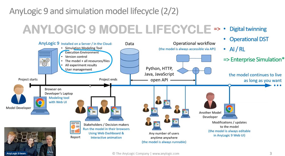 AnyLogicCo's tweet photo. See the live demo of AnyLogic 9 Technology Preview!
Join us ➡️ https://t.co/A1rnLJrhf5
#ALConf #SimulationModeling #ALConf2022 #AnyLogic https://t.co/tr5ACLhmQ2