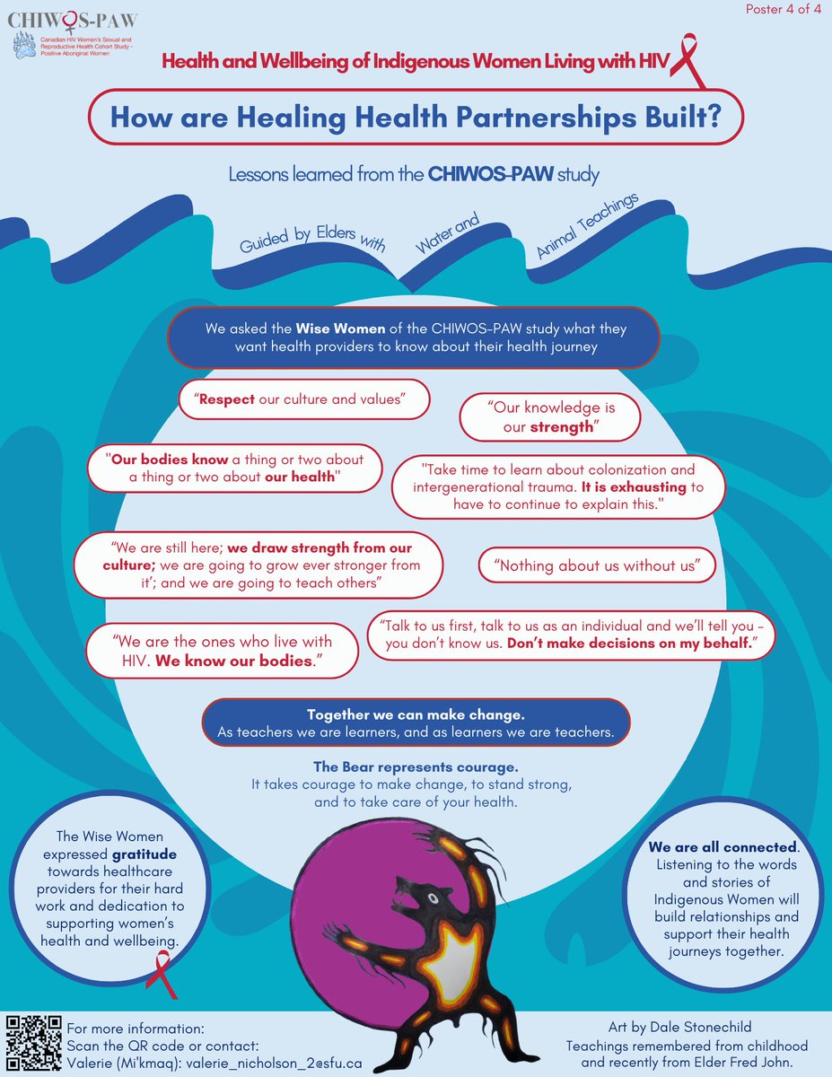 In honour of #OrangeShirtDay tomorrow, we are excited to launch the #CHIWOSPAW poster series! The #CHIWOSPAW Indigenous Wise Women describe how healthcare providers can support the #HealthandWellbeing of #Indigenous women living with #HIV. 
Learn more: hivhearme.ca/chiwos-paw/