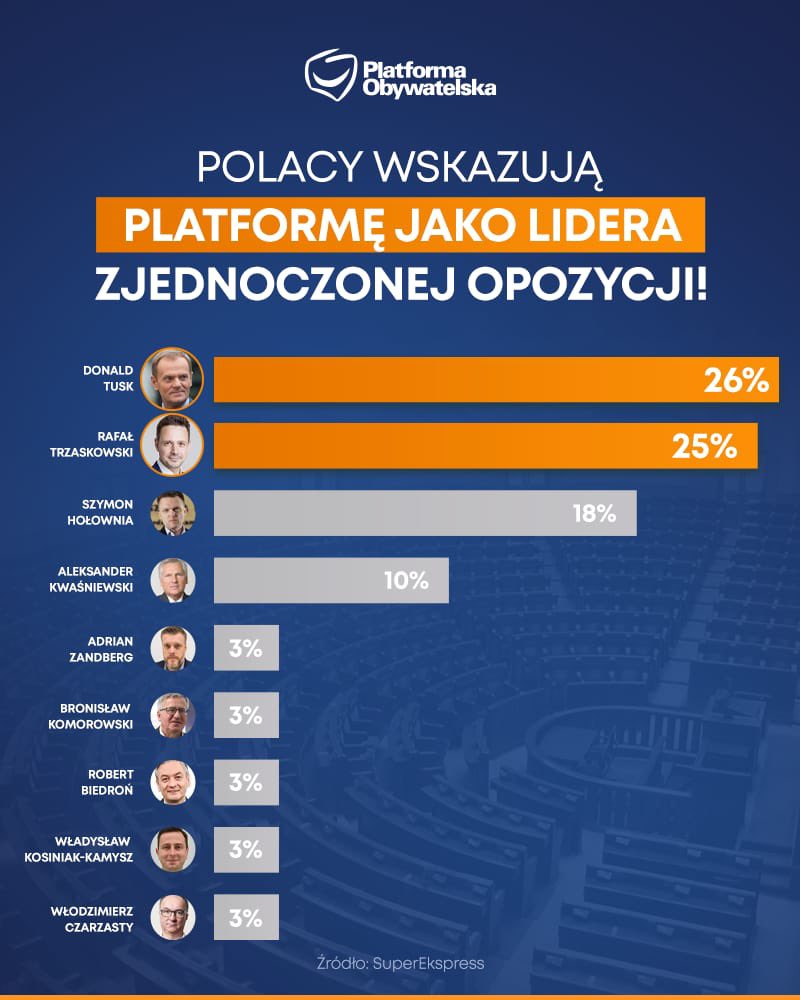 PlatformaObywatelska on Twitter: 