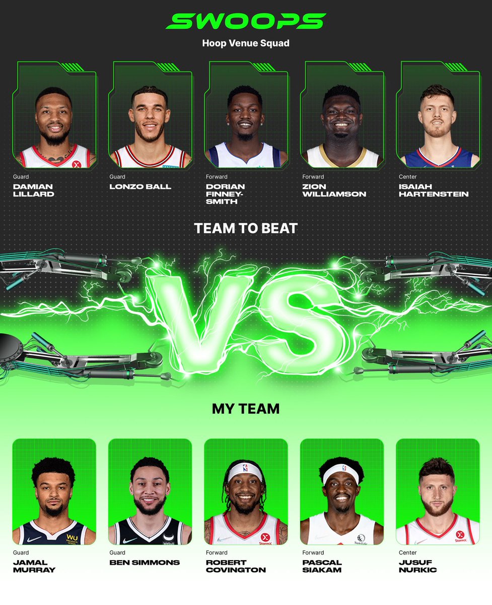 I chose Jamal Murray($3), Ben Simmons($3), Robert Covington($1), Pascal Siakam($3), Jusuf Nurkic($2) in my lineup for the daily @playswoops challenge. https://t.co/TqpdTI7y65