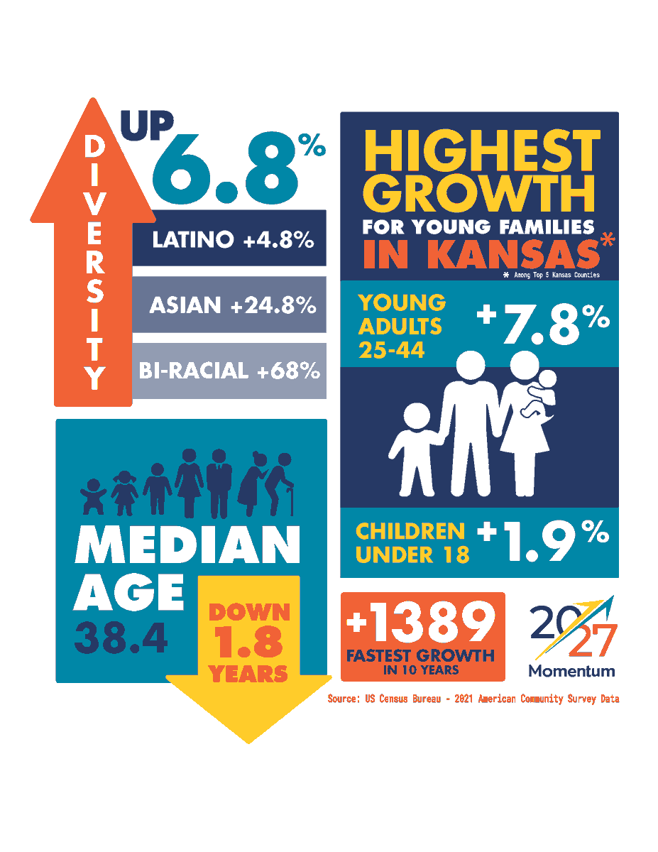 Greater Topeka Partnership tweet media