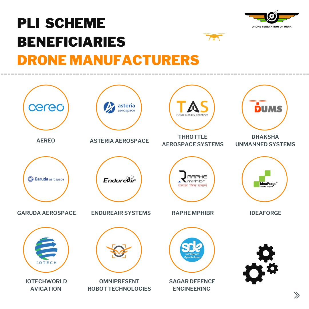 Drone Federation India (DFI) tweet media