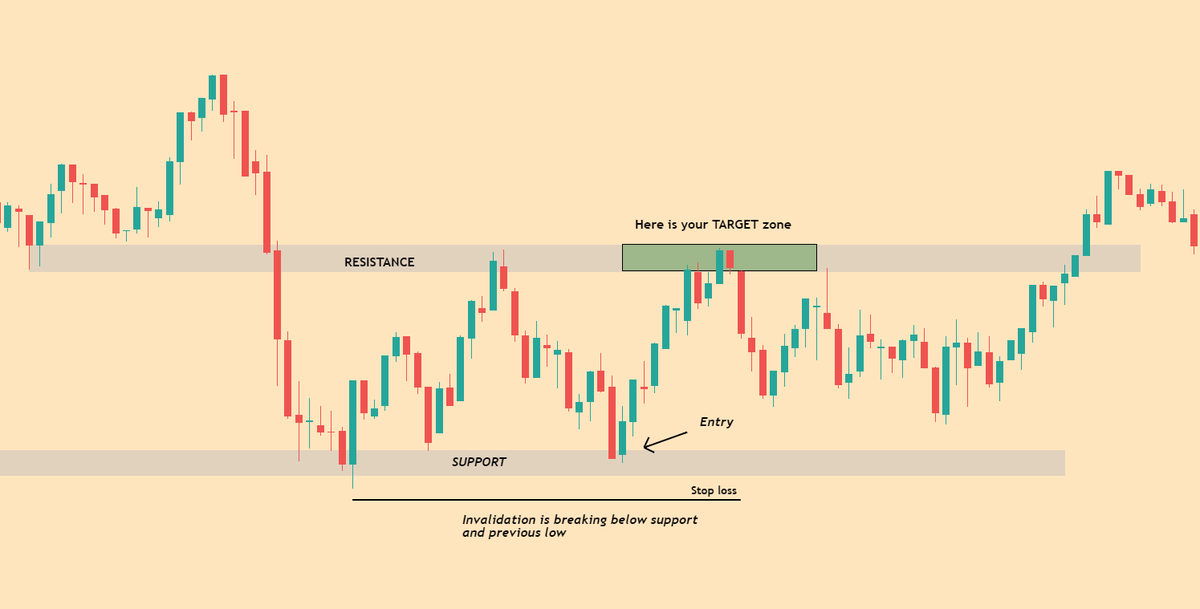 Educational thread 3 Master risk management in 5 minutes 💯 Sounds