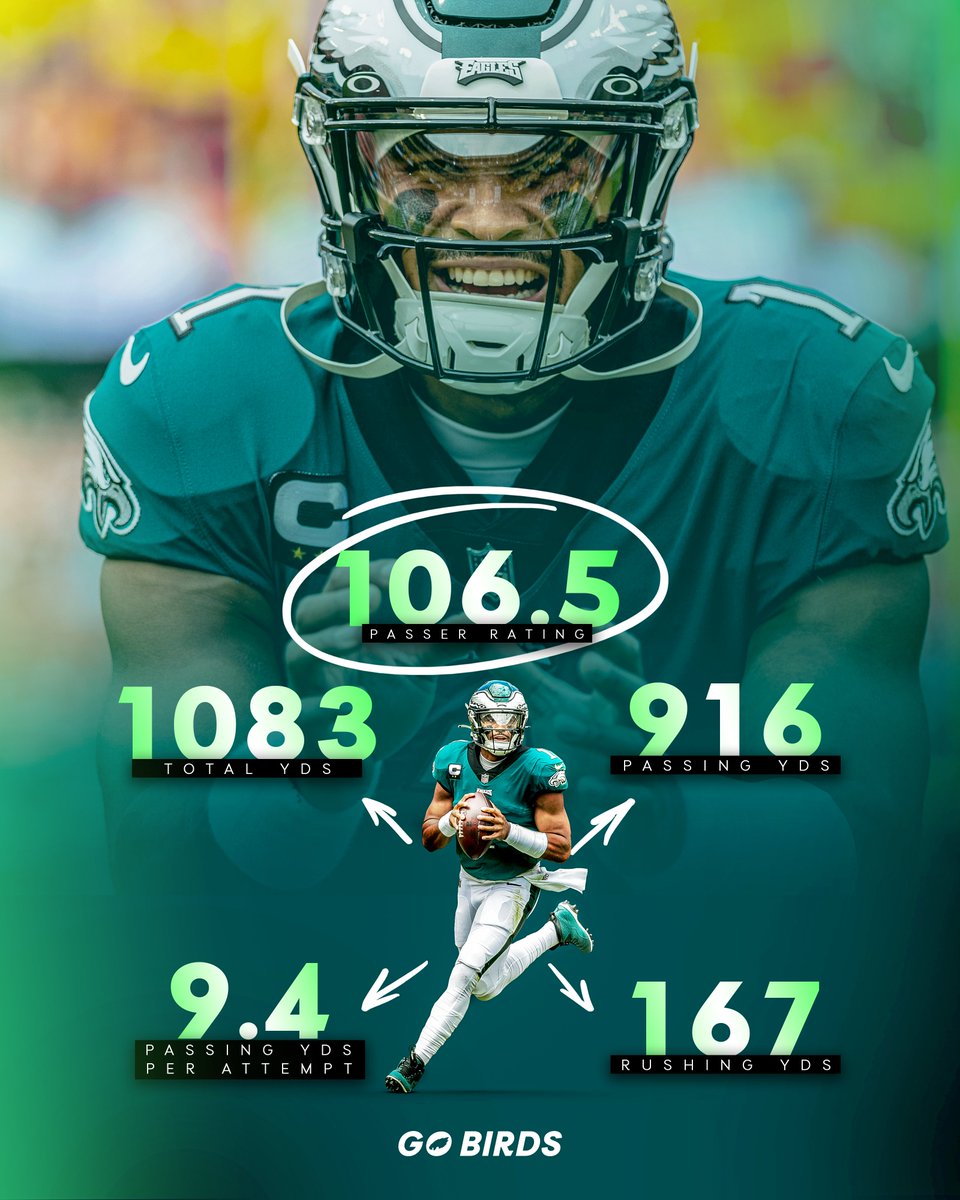 Eagles's tweet photo. A September to remember.

@jalenhurts | #FlyEaglesFly https://t.co/Qn1BiLUznd