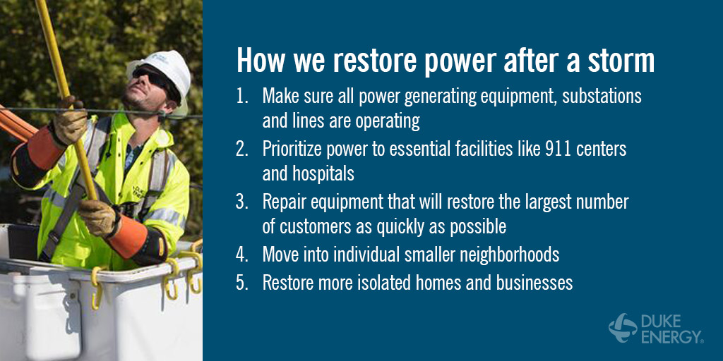 Crews are actively assessing damage and making repairs where it is safe to do so. We work to restore power to the largest number of customers in the shortest amount of time. For the latest updates visit: spr.ly/6012MwXnw #HurricaneIan