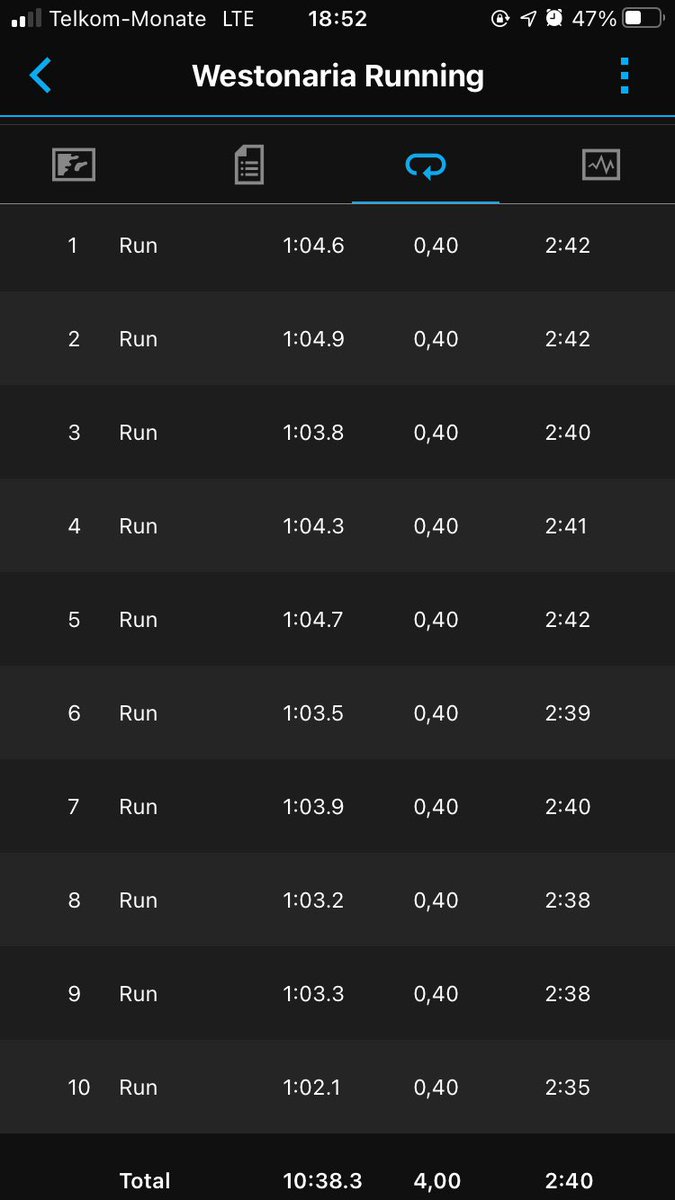 MambaMentalitie's tweet photo. So today’s session was like this 2km @3/05 pace then rest 4min followed by 10x400m @64sec with 45sec/100m jog rest then 4min rest again 2km @3min pace!! 

#belimitless 
#Believe 
#marathontraining 
#OneMoMarathon 
#RunningWithTumiSole 

@RunningWithTum1 
 @2OceansMarathon 2023 https://t.co/vpEPZ8iBUs