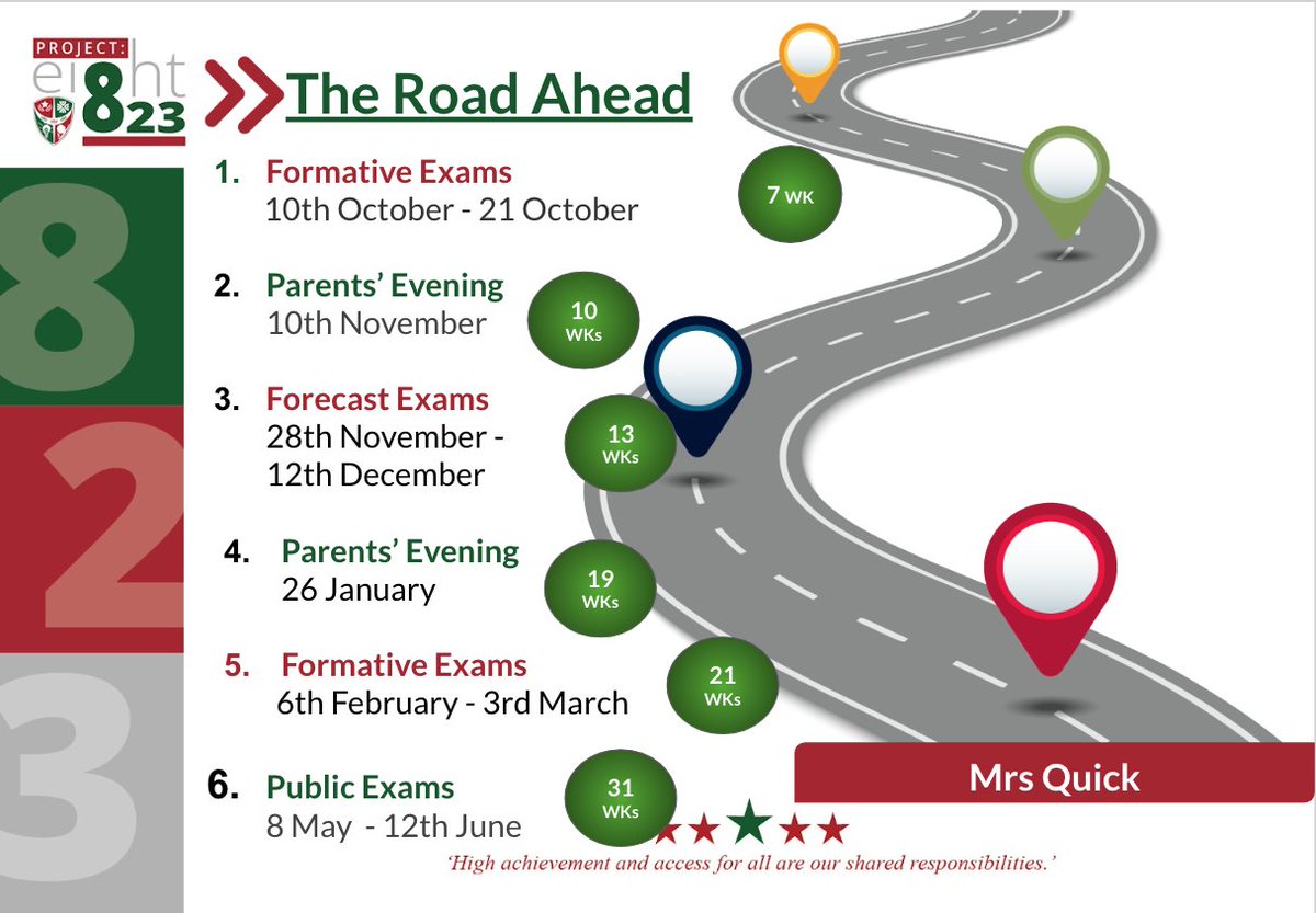 PROJECT 823 
Year 11 Parental Engagement Session 1
▶️ The Road Ahead with <a href="/MrsQuickEnglish/">Nicola Quick</a> 
‘High achievement and access for all are our shared responsibilities'. #FiveStarLearners #APlaceToLearn