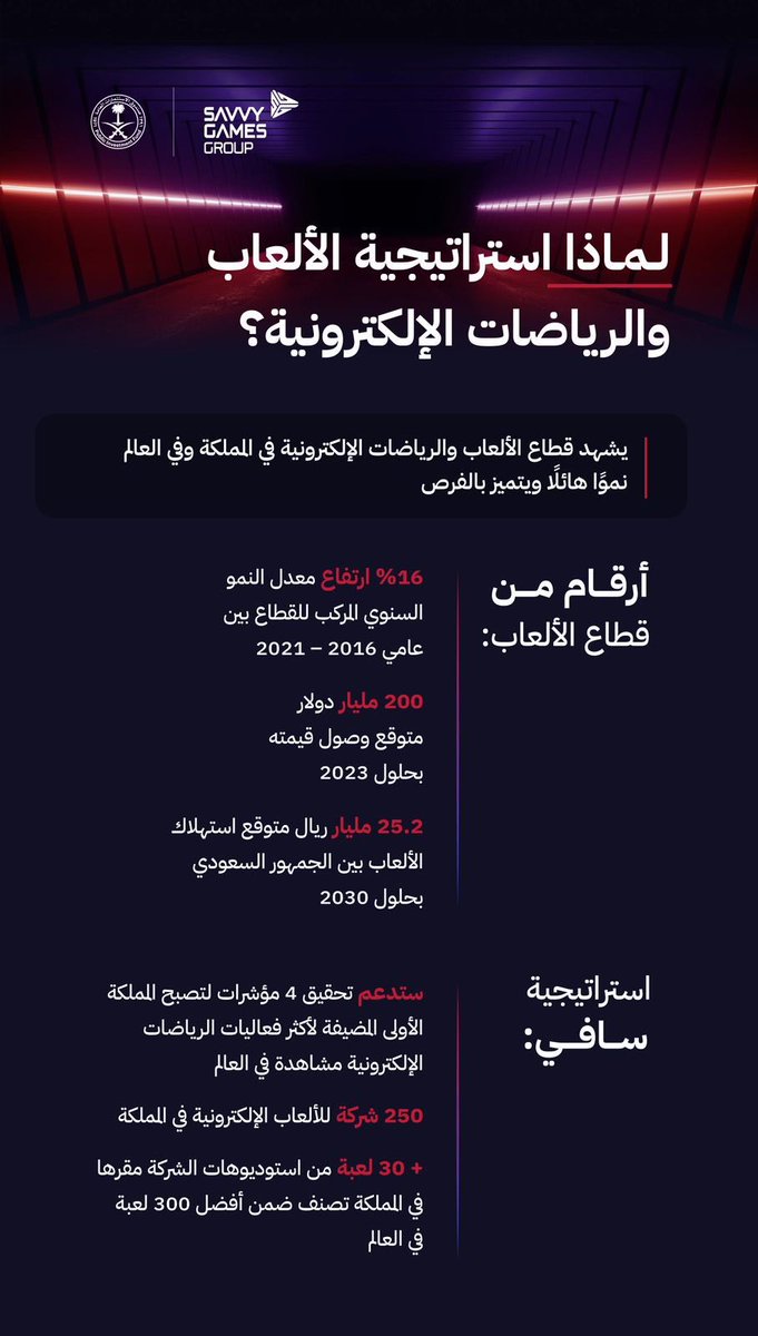 AlwatanNews24's tweet photo. استراتيجية مجموعة ساڤي للألعاب الإلكترونية، تمثل عنصراً رئيسياً لتحويل السعودية إلى مركز عالمي لقطاع الألعاب والرياضات الإلكترونية بحلول عام 2030.
.
.
#إطلاق_استراتيجية_ساڤي
#SavvyStrategyLaunch 

. https://t.co/dxvpIZXMFO