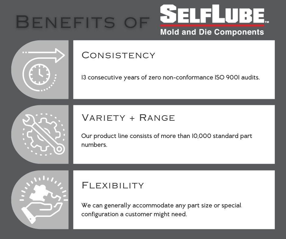 SelfLube's tweet photo. You can rely on #SelfLube to deliver quality, self-lubricating products ON-TIME and parts that will fit your every need. 

Tap the link below!
https://t.co/t58UmXfCnZ 

#moldanddiecomponents #diecasting #partsupplier #michiganpartsupplier #toolanddie #machinepartsupplier https://t.co/73EKHeojbf
