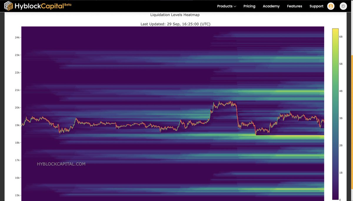 Resources For Traders 🧵 This is a list of different platforms that ...