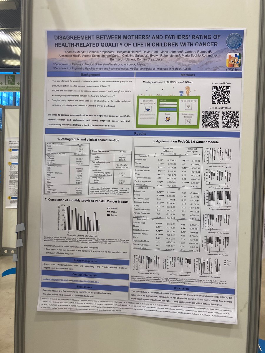 Fathers have a tendency to overestimate QoL in kids with cancer while mothers tend to be more accurate. But at the end of the day, kids are still the best judges of their own experience! #SIOP2022 #SIOPambassador
