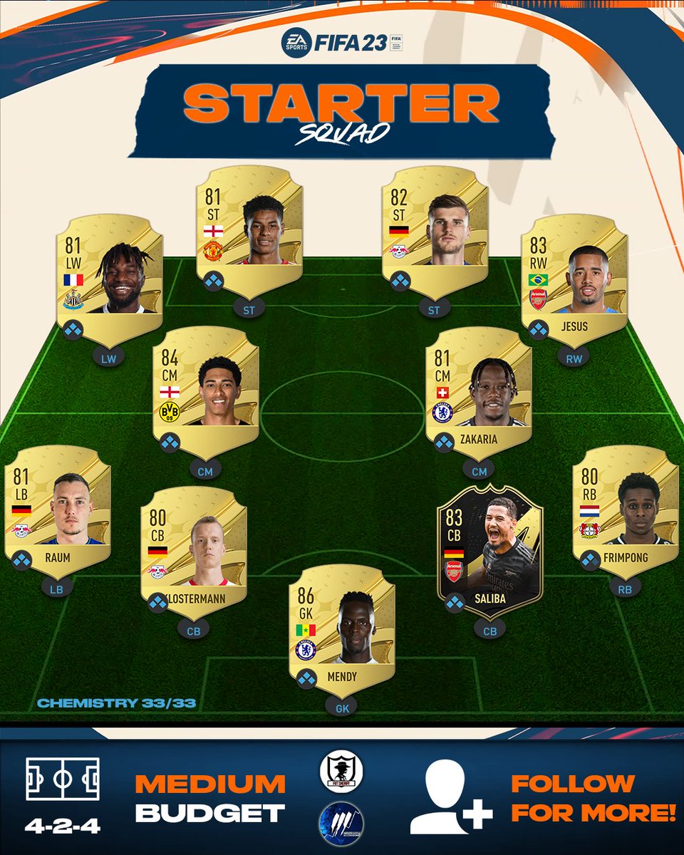 Fifa Options 🚨FIFA 23 Starter Squad Pt 13🔥 For a mid budget setup this squad with ...